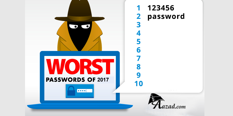 10000 most common passwords