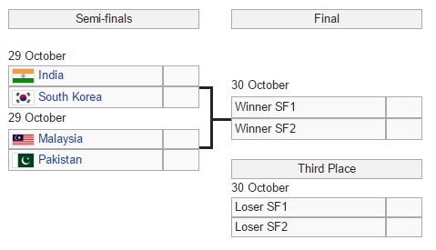 Schedule for Semi Finals & Finals