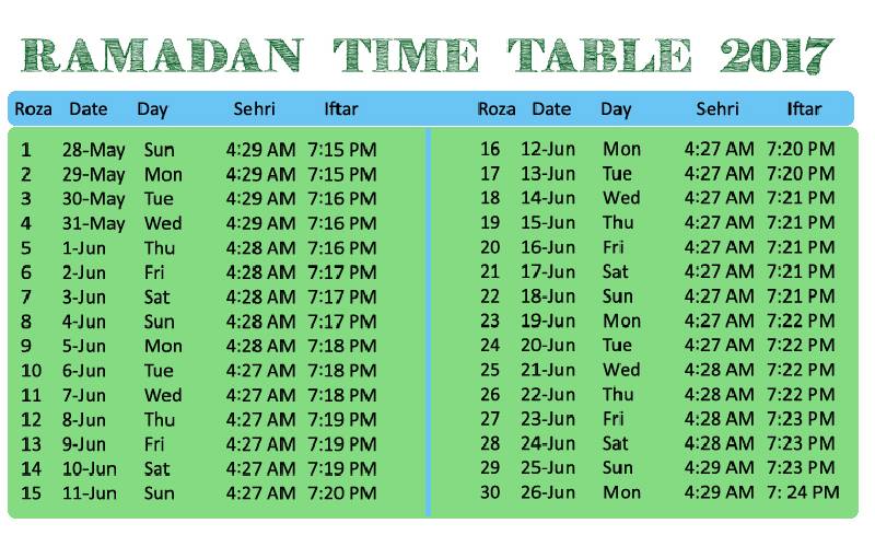 Ramzan Time Table 2017 For Mumbai India