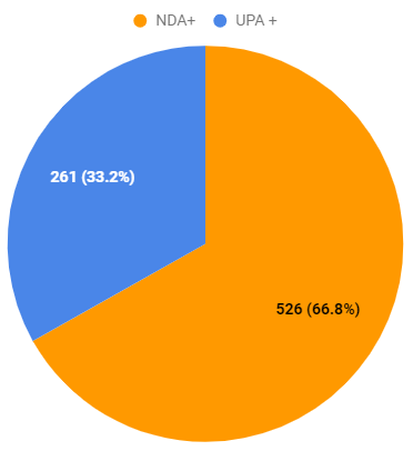 Potential Votes Tally